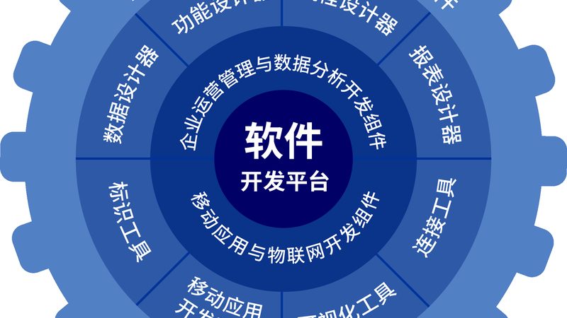 小程序开发流程对比：传统与原生开发模式解析