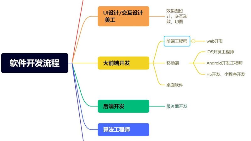 iOS vs. 安卓：APP开发平台的战略抉择